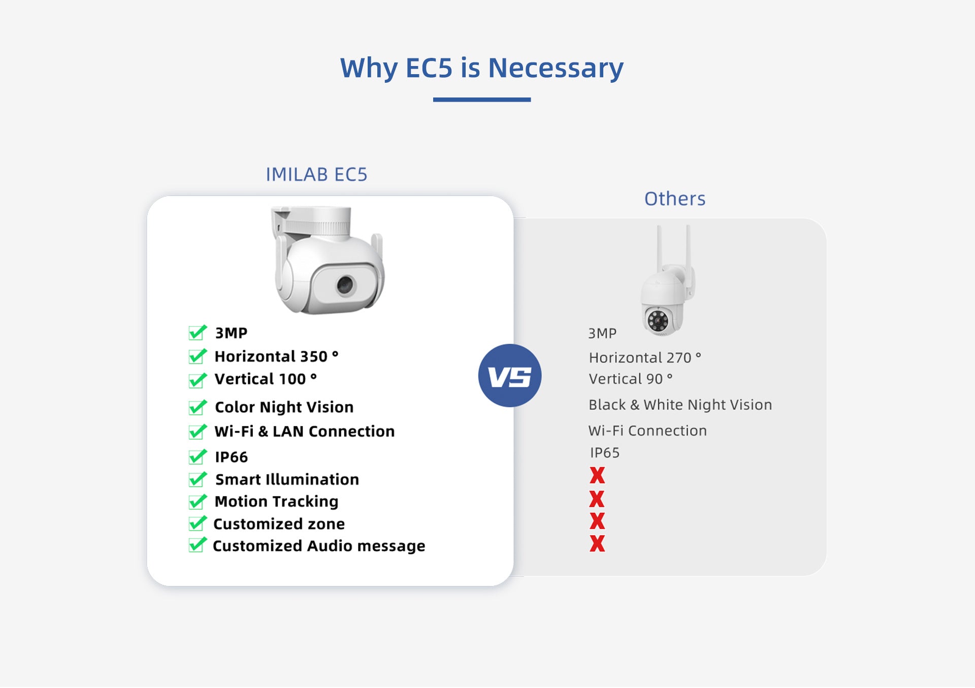 IMILAB EC5 WiFi Smart Security Kit
