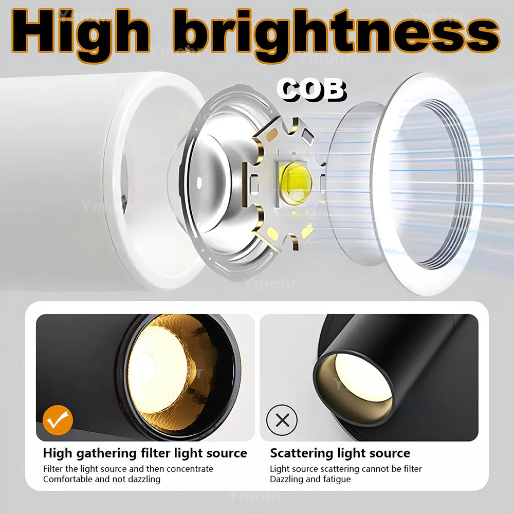 350° Rotatable Magnetic Wall LED Lamp