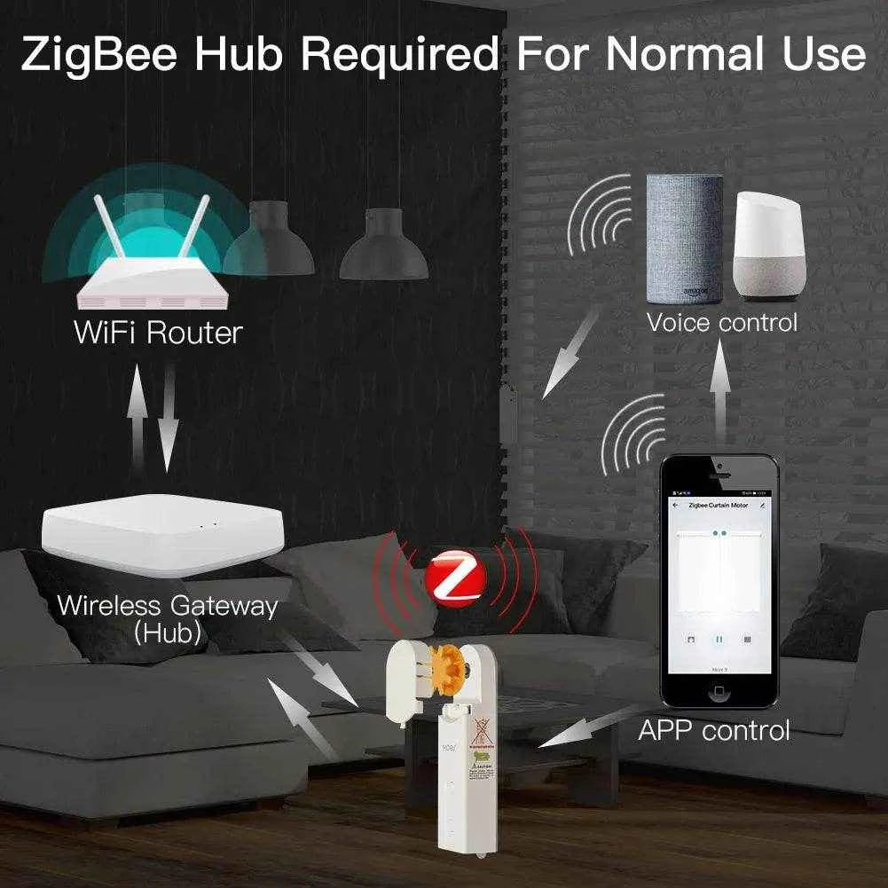 ZigBee Smart Motorized Roller Blinds