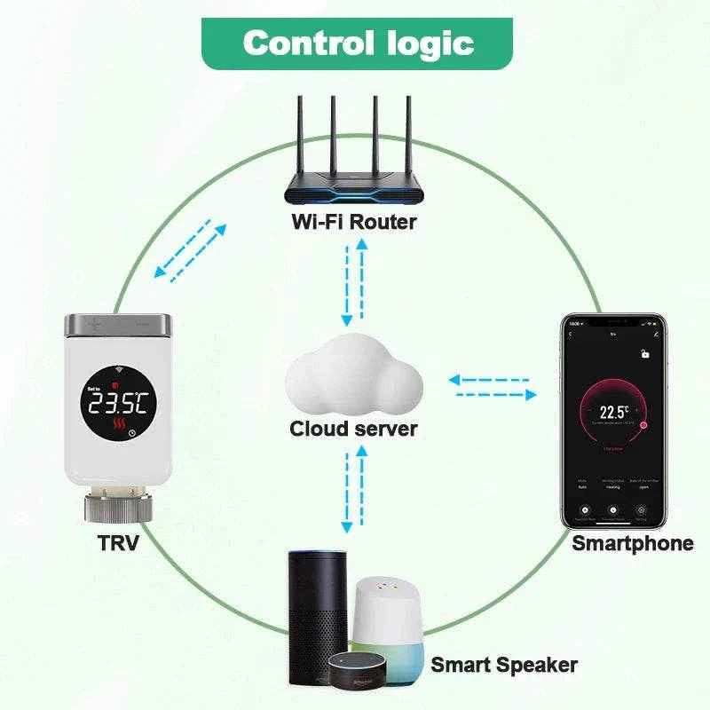 Tuya Smart Radiator Valve