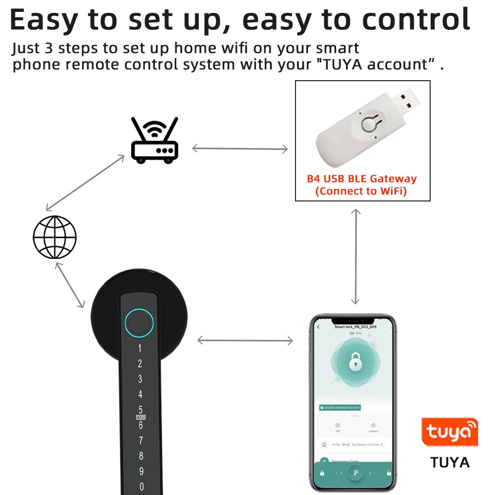 Digital Electronic Fingerprint Door Lock