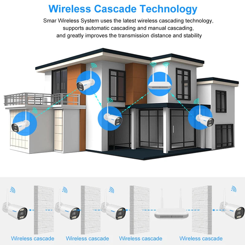 Smart Wireless CCTV Wi-Fi Camera