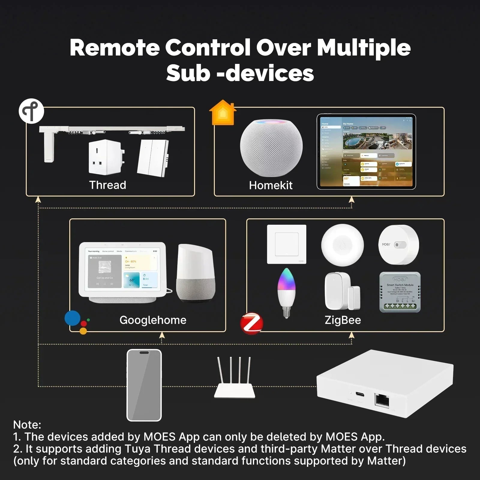 Voice Control Smart Home Matter Gateway