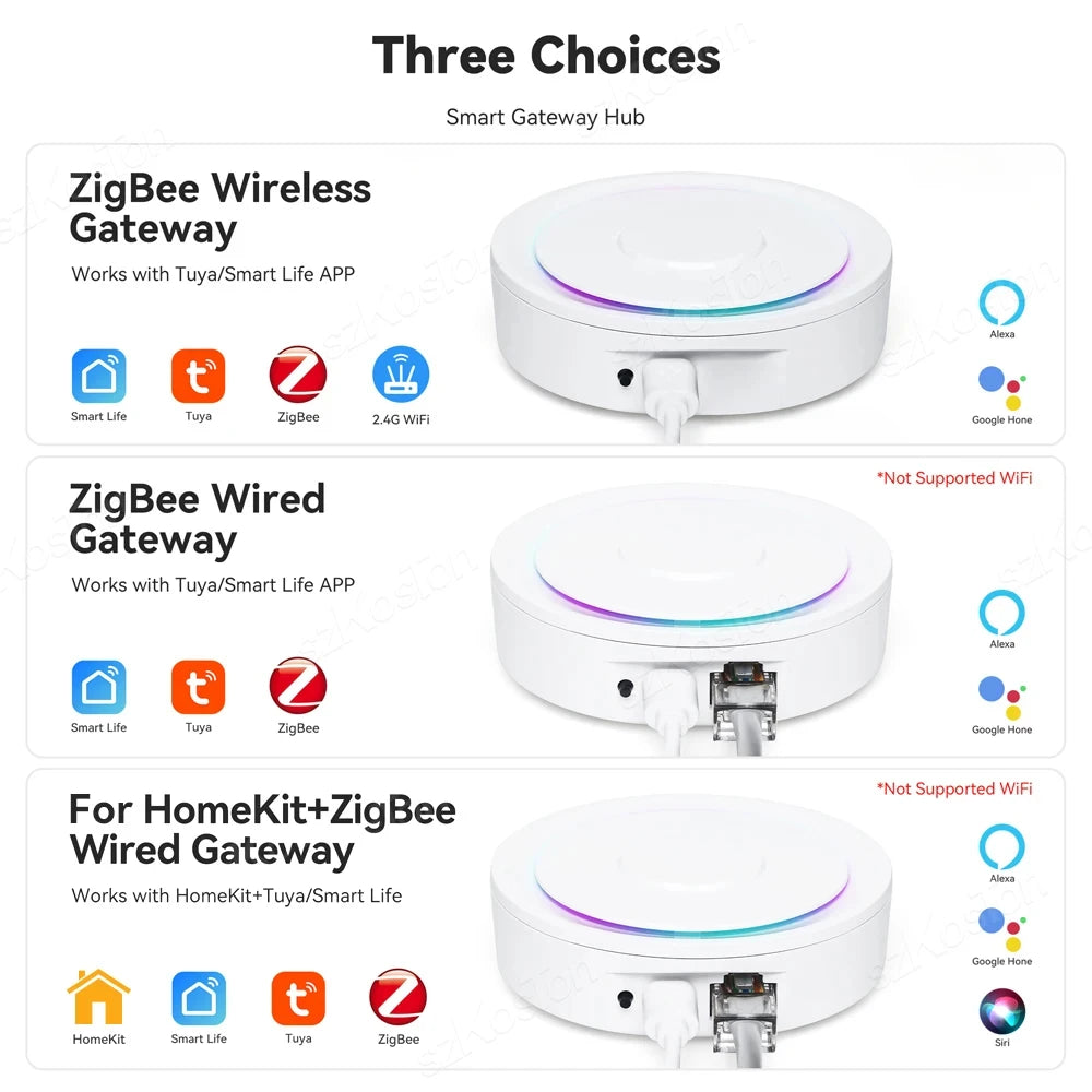 Wi-Fi Central Control Wireless Gateway Hub